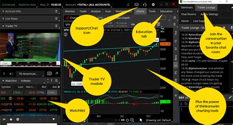 thinkorswim margin rates|thinkorswim margin balance.